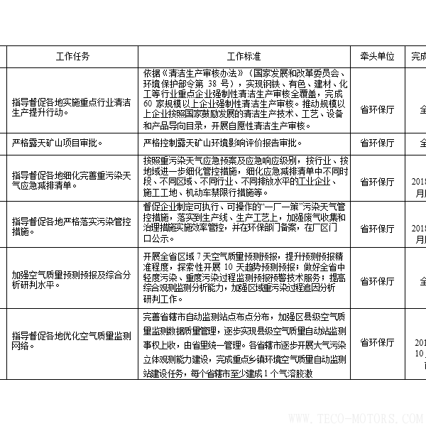 【電廠】河南省2018年大氣污染防治攻堅戰(zhàn)實施方案：支持30萬千瓦以下非供熱燃煤自備機組參與電力交易 - TECO東元電機 | 變頻器·伺服電機·減速機·電機解決方案