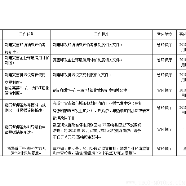【電廠(chǎng)】河南省2018年大氣污染防治攻堅(jiān)戰(zhàn)實(shí)施方案：支持30萬(wàn)千瓦以下非供熱燃煤自備機(jī)組參與電力交易