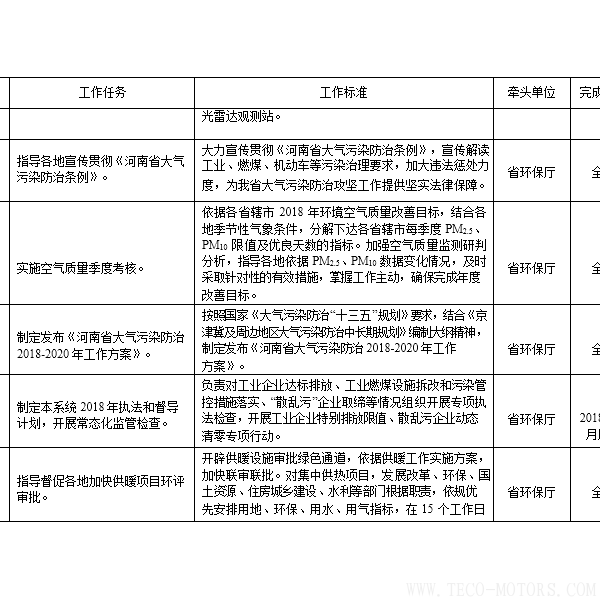 【電廠】河南省2018年大氣污染防治攻堅戰(zhàn)實施方案：支持30萬千瓦以下非供熱燃煤自備機組參與電力交易 - TECO東元電機 | 變頻器·伺服電機·減速機·電機解決方案
