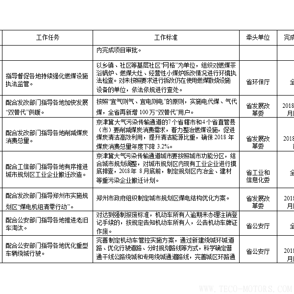 【電廠】河南省2018年大氣污染防治攻堅戰(zhàn)實施方案：支持30萬千瓦以下非供熱燃煤自備機組參與電力交易 - TECO東元電機 | 變頻器·伺服電機·減速機·電機解決方案