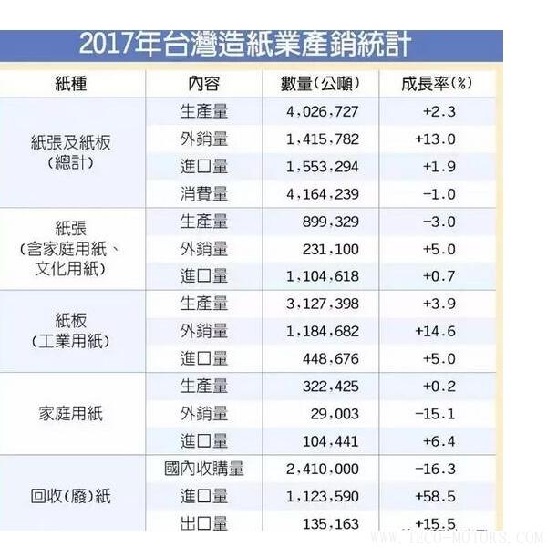 【造紙】衛(wèi)生紙漲價，禍?zhǔn)兹蛸Q(mào)易戰(zhàn)！