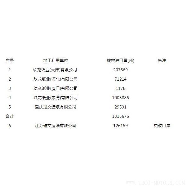 【造紙】第八批廢紙進(jìn)口許可公示，玖龍、理文瓜分，審批為什么嚴(yán)格了？
