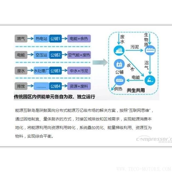 【壓縮機(jī)】新時(shí)代、新能源、新機(jī)遇下的陜鼓綠色能源發(fā)展之路 - TECO東元電機(jī) | 變頻器·伺服電機(jī)·減速機(jī)·電機(jī)解決方案