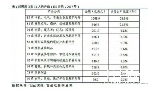 【造紙】造紙行業(yè)，一場(chǎng)大風(fēng)暴已經(jīng)來(lái)臨