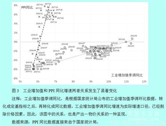 【建材】徐奇淵：中國(guó)去產(chǎn)能的進(jìn)展與供給側(cè)改革的推進(jìn) - TECO東元電機(jī) | 變頻器·伺服電機(jī)·減速機(jī)·電機(jī)解決方案