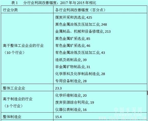 【建材】徐奇淵：中國(guó)去產(chǎn)能的進(jìn)展與供給側(cè)改革的推進(jìn) - TECO東元電機(jī) | 變頻器·伺服電機(jī)·減速機(jī)·電機(jī)解決方案