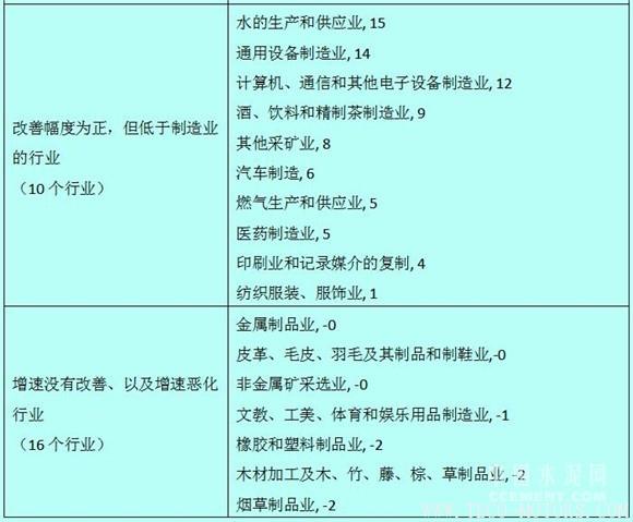 【建材】徐奇淵：中國(guó)去產(chǎn)能的進(jìn)展與供給側(cè)改革的推進(jìn) - TECO東元電機(jī) | 變頻器·伺服電機(jī)·減速機(jī)·電機(jī)解決方案