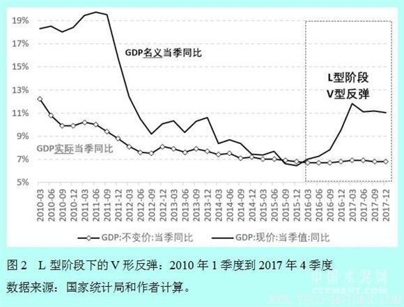 【建材】徐奇淵：中國(guó)去產(chǎn)能的進(jìn)展與供給側(cè)改革的推進(jìn) - TECO東元電機(jī) | 變頻器·伺服電機(jī)·減速機(jī)·電機(jī)解決方案