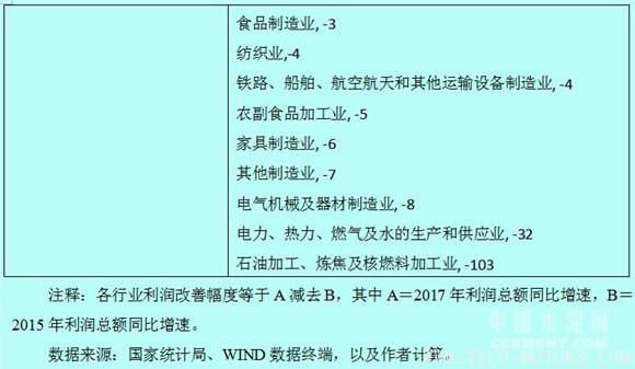 【建材】徐奇淵：中國(guó)去產(chǎn)能的進(jìn)展與供給側(cè)改革的推進(jìn) - TECO東元電機(jī) | 變頻器·伺服電機(jī)·減速機(jī)·電機(jī)解決方案