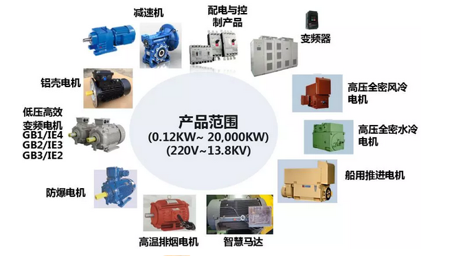 東元電機(jī)產(chǎn)品參加2018年（淄博）國際通用機(jī)械泵閥及化工技術(shù)裝備博覽會(huì) - TECO東元電機(jī) | 變頻器·伺服電機(jī)·減速機(jī)·電機(jī)解決方案
