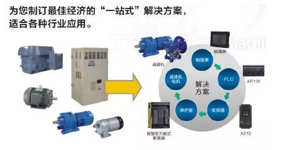 東元電機(jī)產(chǎn)品參加2018年（淄博）國際通用機(jī)械泵閥及化工技術(shù)裝備博覽會(huì) - TECO東元電機(jī) | 變頻器·伺服電機(jī)·減速機(jī)·電機(jī)解決方案