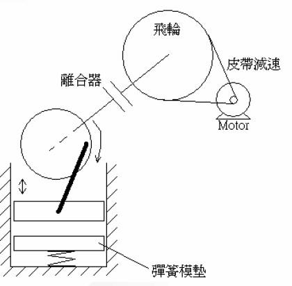 東元A510在沖床上的應(yīng)用 - TECO東元電機(jī) | 變頻器·伺服電機(jī)·減速機(jī)·電機(jī)解決方案