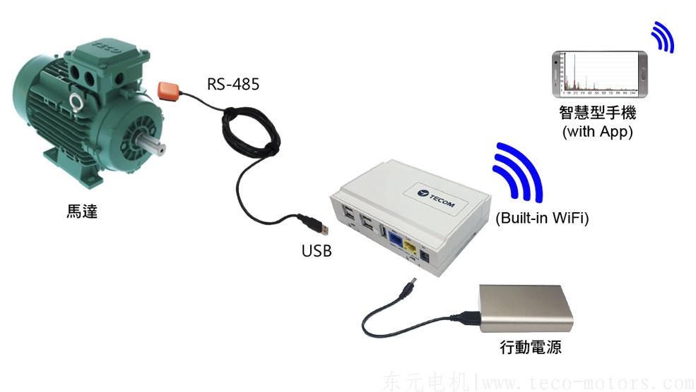 東元Pro3200-Z全智慧型攜帶式振動診斷儀 - TECO東元電機 | 變頻器·伺服電機·減速機·電機解決方案