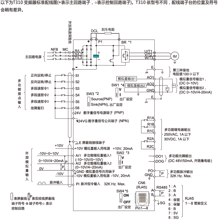 T310-4050-H3C 37KW變頻器 - TECO東元電機 | 變頻器·伺服電機·減速機·電機解決方案