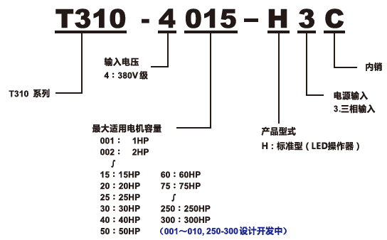 T310-4050-H3C 37KW變頻器 - TECO東元電機 | 變頻器·伺服電機·減速機·電機解決方案