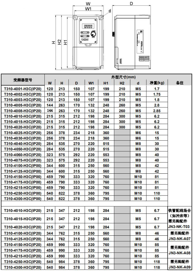 T310-4050-H3C 37KW變頻器 - TECO東元電機 | 變頻器·伺服電機·減速機·電機解決方案