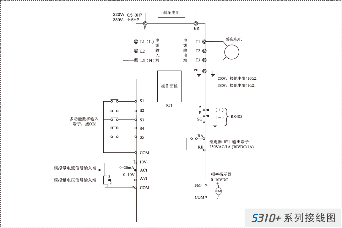 S310+-403-H3BCD  2.2KW變頻器 - TECO東元電機(jī) | 變頻器·伺服電機(jī)·減速機(jī)·電機(jī)解決方案