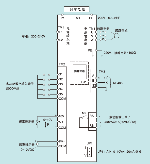 S310-202-H1D 1.5KW變頻器 - TECO東元電機 | 變頻器·伺服電機·減速機·電機解決方案