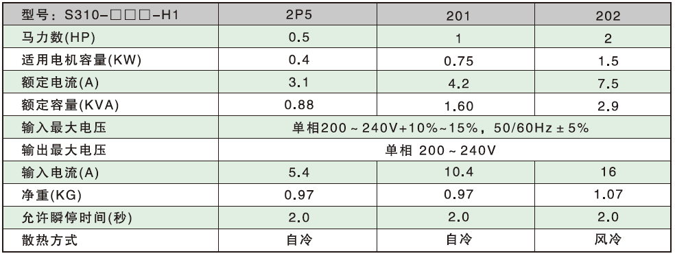 S310-202-H1D 1.5KW變頻器 - TECO東元電機 | 變頻器·伺服電機·減速機·電機解決方案