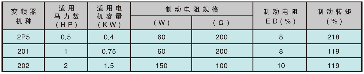 S310-202-H1D 1.5KW變頻器 - TECO東元電機 | 變頻器·伺服電機·減速機·電機解決方案