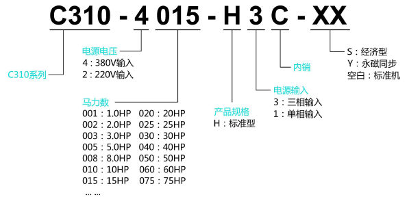 C310-4001-H3C 0.75KW變頻器 - TECO東元電機 | 變頻器·伺服電機·減速機·電機解決方案