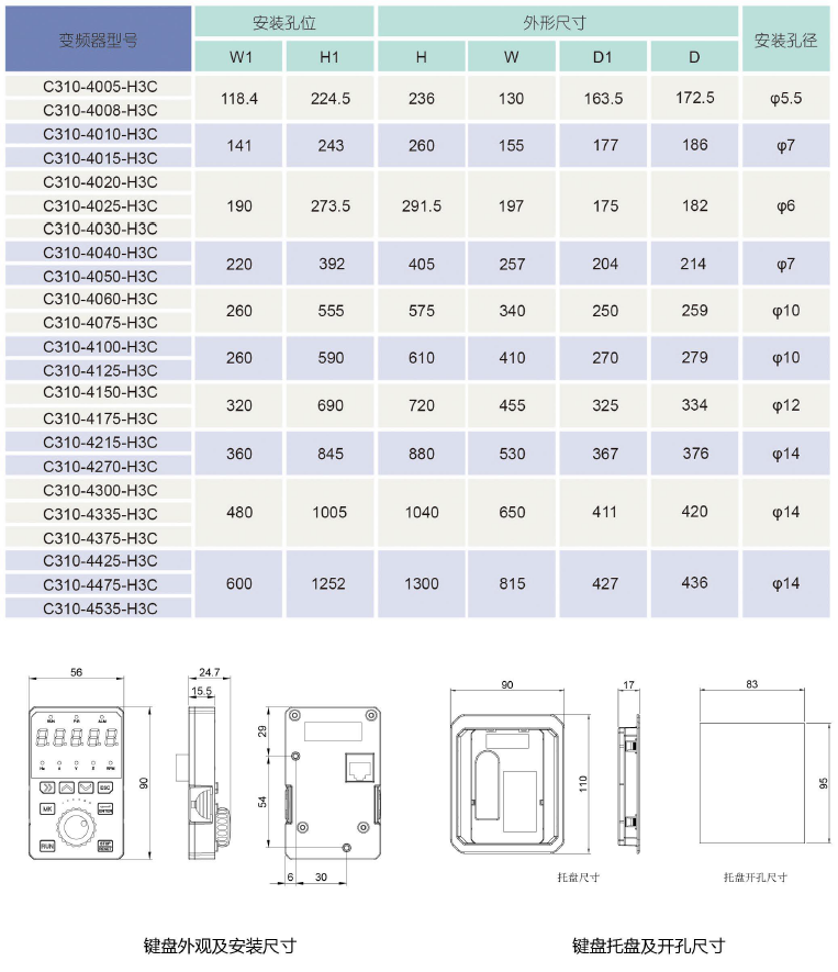 C310-4150-H3C  110KW變頻器 - TECO東元電機 | 變頻器·伺服電機·減速機·電機解決方案
