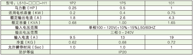 L510-201-SH1-NC  0.75KW變頻器 - TECO東元電機(jī) | 變頻器·伺服電機(jī)·減速機(jī)·電機(jī)解決方案