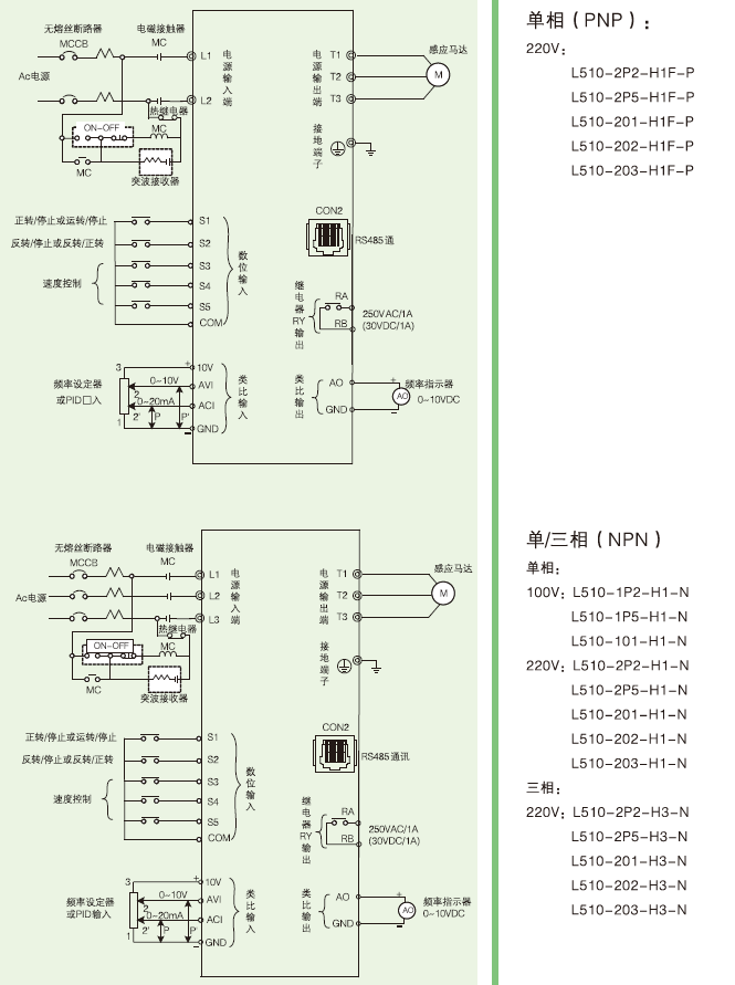 L510-201-SH1-NC  0.75KW變頻器 - TECO東元電機(jī) | 變頻器·伺服電機(jī)·減速機(jī)·電機(jī)解決方案