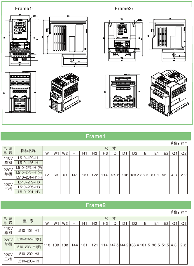 L510-201-SH1-NC  0.75KW變頻器 - TECO東元電機(jī) | 變頻器·伺服電機(jī)·減速機(jī)·電機(jī)解決方案