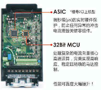 A510-4001-SE3C 0.75KW變頻器 - TECO東元電機(jī) | 變頻器·伺服電機(jī)·減速機(jī)·電機(jī)解決方案