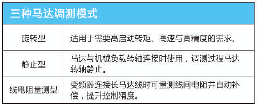 A510-4001-SE3C 0.75KW變頻器 - TECO東元電機(jī) | 變頻器·伺服電機(jī)·減速機(jī)·電機(jī)解決方案