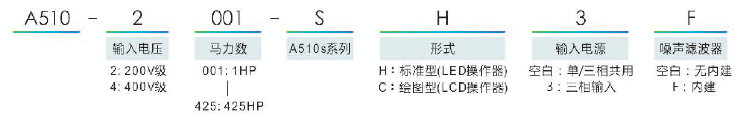 A510-4001-SE3C 0.75KW變頻器 - TECO東元電機(jī) | 變頻器·伺服電機(jī)·減速機(jī)·電機(jī)解決方案