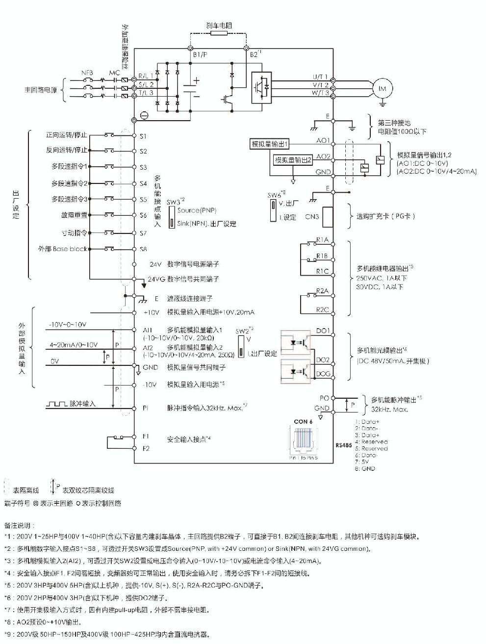 A510-4001-SE3C 0.75KW變頻器 - TECO東元電機(jī) | 變頻器·伺服電機(jī)·減速機(jī)·電機(jī)解決方案
