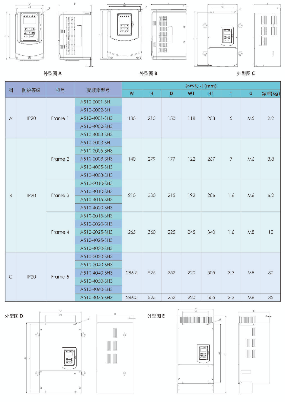 A510-4001-SE3C 0.75KW變頻器 - TECO東元電機(jī) | 變頻器·伺服電機(jī)·減速機(jī)·電機(jī)解決方案