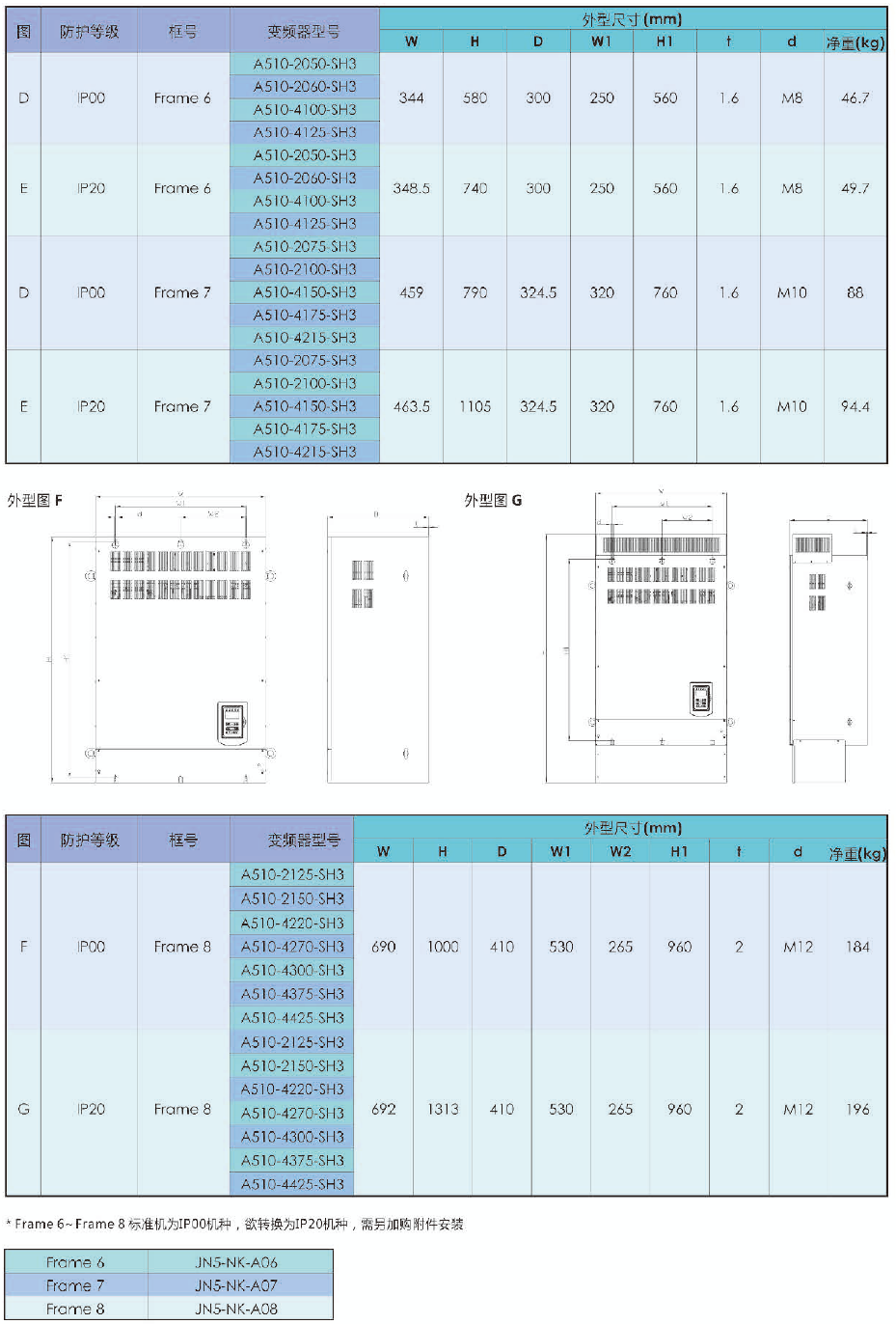 A510-4001-SE3C 0.75KW變頻器 - TECO東元電機(jī) | 變頻器·伺服電機(jī)·減速機(jī)·電機(jī)解決方案