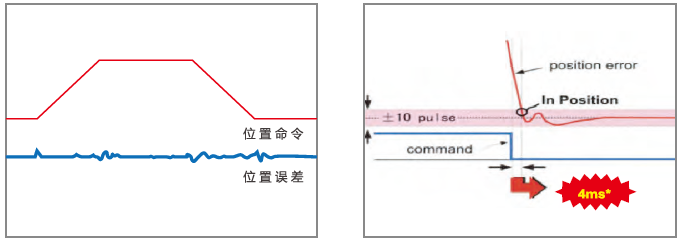 JSDAP-30A伺服驅(qū)動(dòng)器 - TECO東元電機(jī) | 變頻器·伺服電機(jī)·減速機(jī)·電機(jī)解決方案