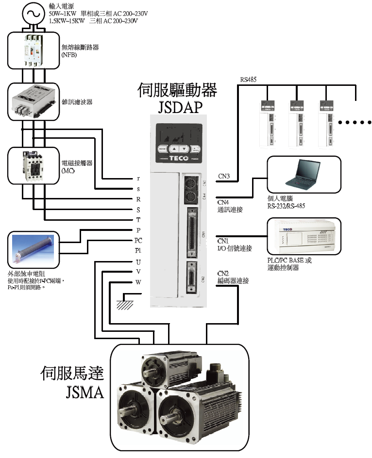 JSDAP-30A伺服驅(qū)動(dòng)器 - TECO東元電機(jī) | 變頻器·伺服電機(jī)·減速機(jī)·電機(jī)解決方案