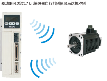 JSDAP-30A伺服驅(qū)動(dòng)器 - TECO東元電機(jī) | 變頻器·伺服電機(jī)·減速機(jī)·電機(jī)解決方案