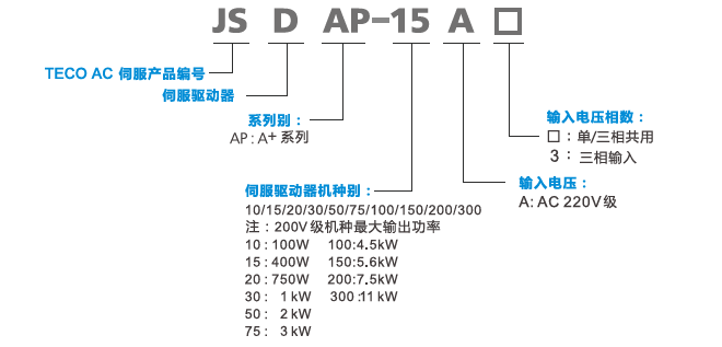 JSDAP-30A伺服驅(qū)動(dòng)器 - TECO東元電機(jī) | 變頻器·伺服電機(jī)·減速機(jī)·電機(jī)解決方案