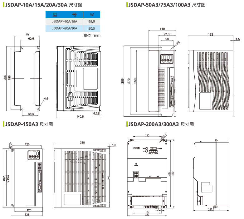 JSDAP-30A伺服驅(qū)動(dòng)器 - TECO東元電機(jī) | 變頻器·伺服電機(jī)·減速機(jī)·電機(jī)解決方案