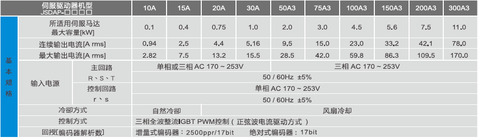 JSDAP-30A伺服驅(qū)動(dòng)器 - TECO東元電機(jī) | 變頻器·伺服電機(jī)·減速機(jī)·電機(jī)解決方案