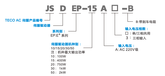JSDEP-30A伺服驅(qū)動器 - TECO東元電機 | 變頻器·伺服電機·減速機·電機解決方案