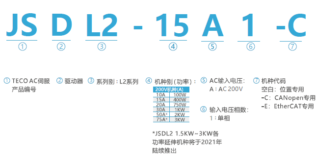 JSDL2-10A1伺服驅(qū)動器 - TECO東元電機(jī) | 變頻器·伺服電機(jī)·減速機(jī)·電機(jī)解決方案