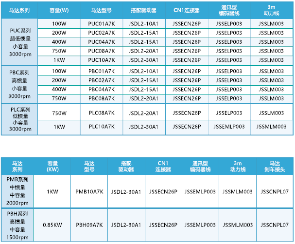 JSDL2-10A1伺服驅(qū)動器 - TECO東元電機(jī) | 變頻器·伺服電機(jī)·減速機(jī)·電機(jī)解決方案