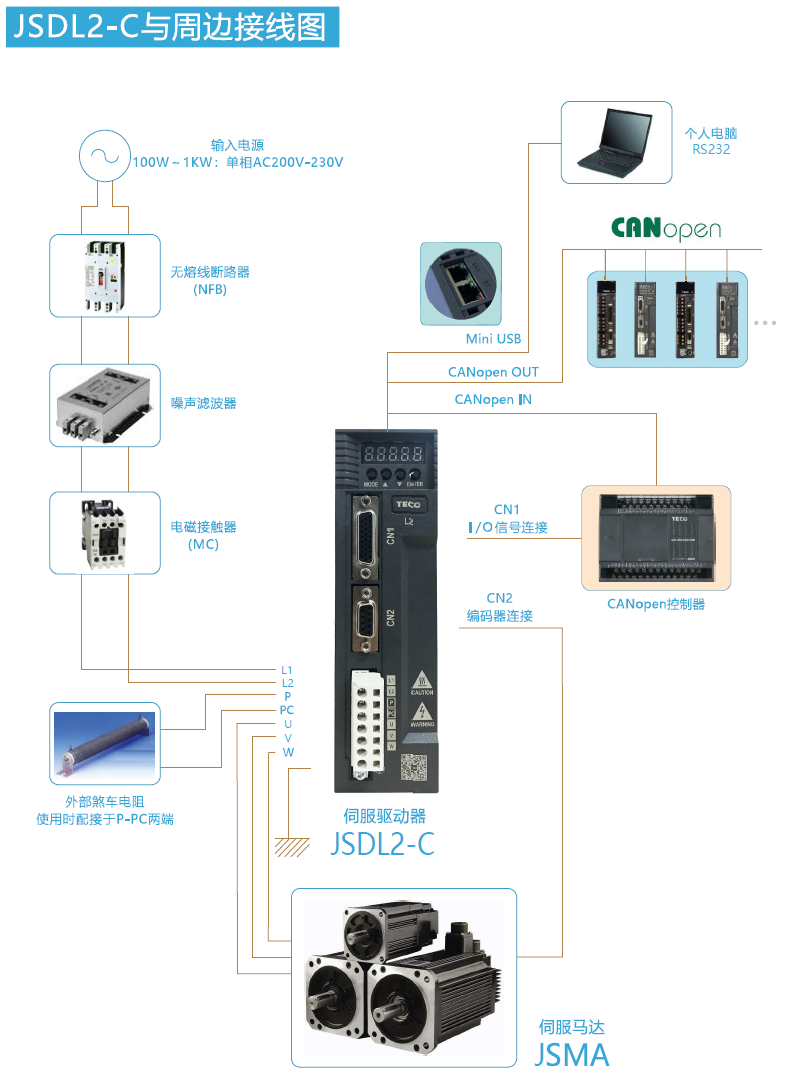 JSDL2-10A1伺服驅(qū)動器 - TECO東元電機(jī) | 變頻器·伺服電機(jī)·減速機(jī)·電機(jī)解決方案