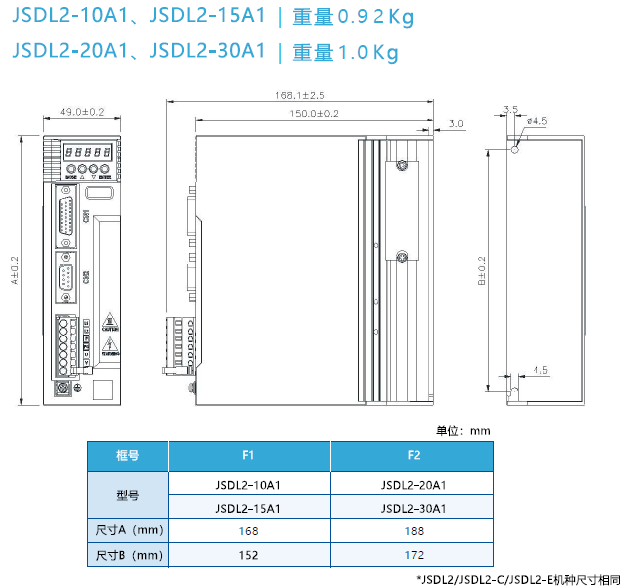 JSDL2-10A1伺服驅(qū)動器 - TECO東元電機(jī) | 變頻器·伺服電機(jī)·減速機(jī)·電機(jī)解決方案