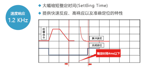 JSDL2-30A1伺服驅動器 - TECO東元電機 | 變頻器·伺服電機·減速機·電機解決方案