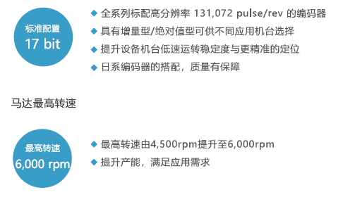 JSDL2-30A1伺服驅動器 - TECO東元電機 | 變頻器·伺服電機·減速機·電機解決方案