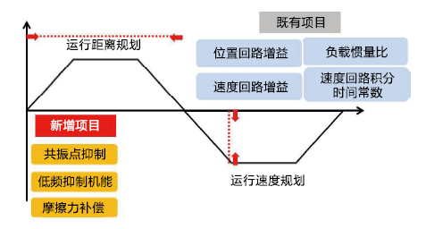JSDL2-30A1伺服驅動器 - TECO東元電機 | 變頻器·伺服電機·減速機·電機解決方案