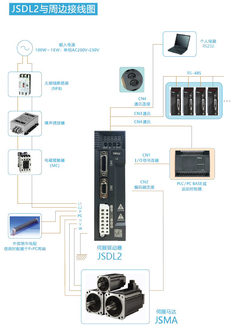 JSDL2-30A1伺服驅動器 - TECO東元電機 | 變頻器·伺服電機·減速機·電機解決方案